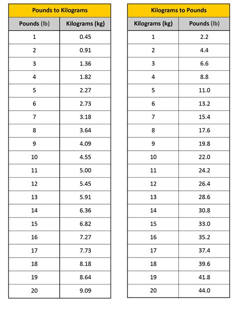 .58kg to lbs|Kilograms to Pounds Converter − Convert kg to lbs